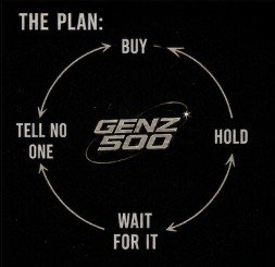 GENZ500 buy hold wait cycle